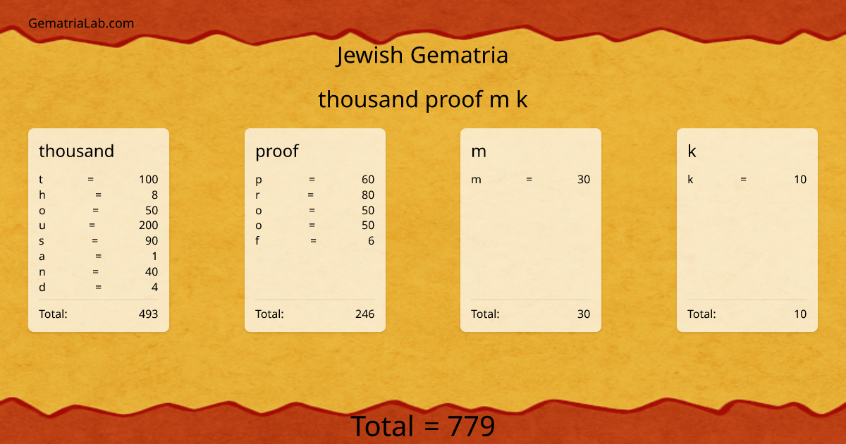 thousand proof m k in jewish Gematria
